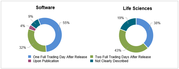 graph: When is broadly disseminated information deemed “public”?