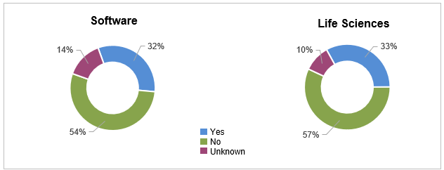 graph: Are insider 10b5-1 plans required to include a company termination or suspension right?