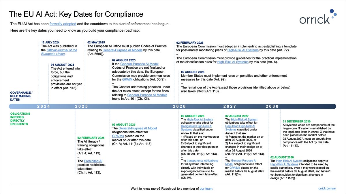 The EU AI Act Key Dates for Compliance | Orrick