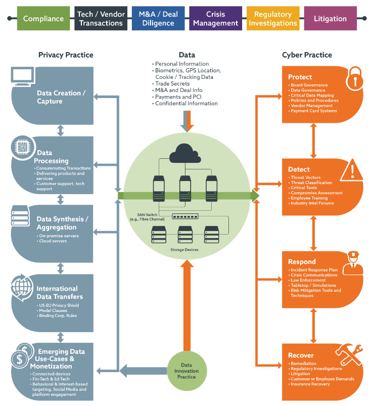 Cyber Privacy Data Innovation - 